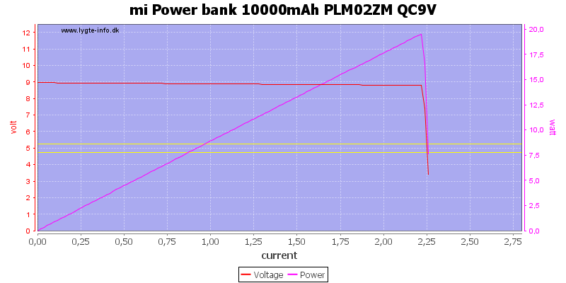 mi%20Power%20bank%2010000mAh%20PLM02ZM%20QC9V%20load%20sweep