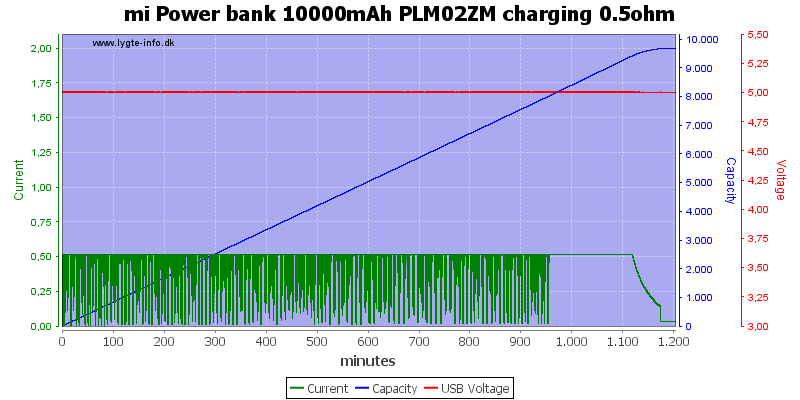 mi%20Power%20bank%2010000mAh%20PLM02ZM%20charging%200.5ohm