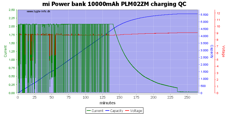mi%20Power%20bank%2010000mAh%20PLM02ZM%20charging%20QC