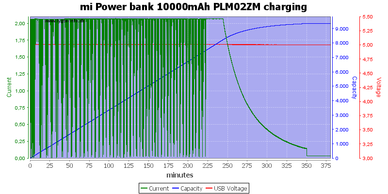 mi%20Power%20bank%2010000mAh%20PLM02ZM%20charging