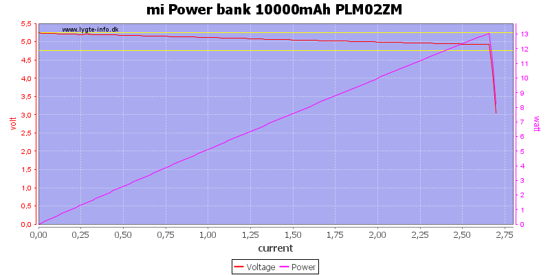 mi%20Power%20bank%2010000mAh%20PLM02ZM%20load%20sweep