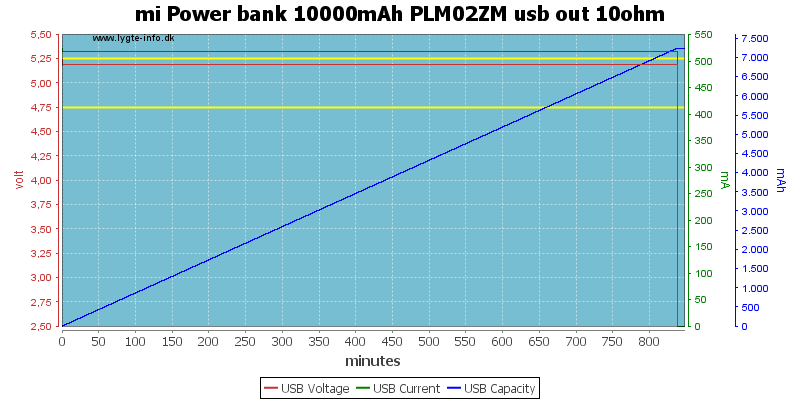 mi%20Power%20bank%2010000mAh%20PLM02ZM%20usb%20out%2010ohm