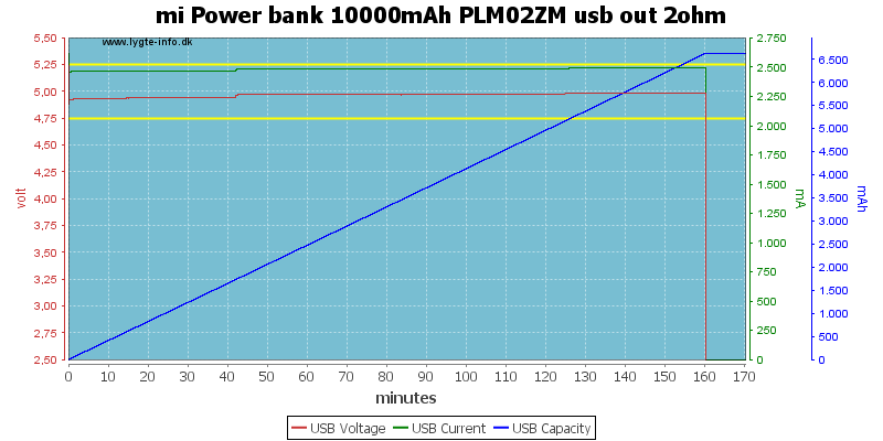 mi%20Power%20bank%2010000mAh%20PLM02ZM%20usb%20out%202ohm