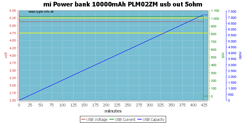 mi%20Power%20bank%2010000mAh%20PLM02ZM%20usb%20out%205ohm