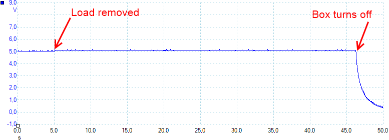 AutoPowerDown