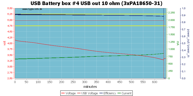 USB%20Battery%20box%20%234%20USB%20out%2010%20ohm%20(3xPA18650-31)