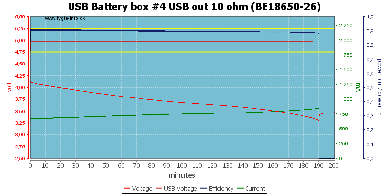USB%20Battery%20box%20%234%20USB%20out%2010%20ohm%20(BE18650-26)
