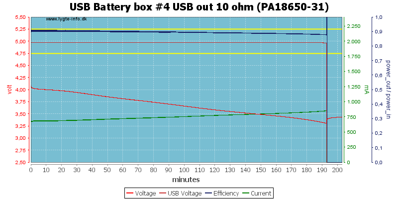 USB%20Battery%20box%20%234%20USB%20out%2010%20ohm%20(PA18650-31)