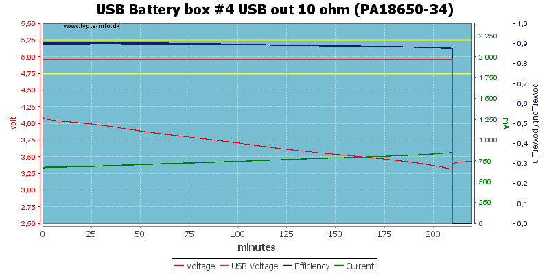 USB%20Battery%20box%20%234%20USB%20out%2010%20ohm%20(PA18650-34)