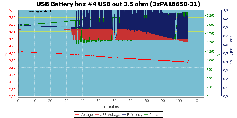 USB%20Battery%20box%20%234%20USB%20out%203.5%20ohm%20(3xPA18650-31)