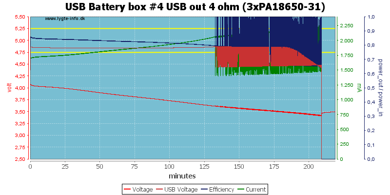 USB%20Battery%20box%20%234%20USB%20out%204%20ohm%20(3xPA18650-31)