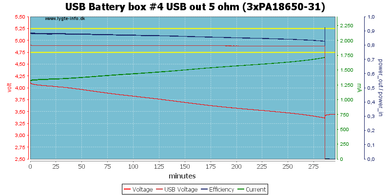 USB%20Battery%20box%20%234%20USB%20out%205%20ohm%20(3xPA18650-31)