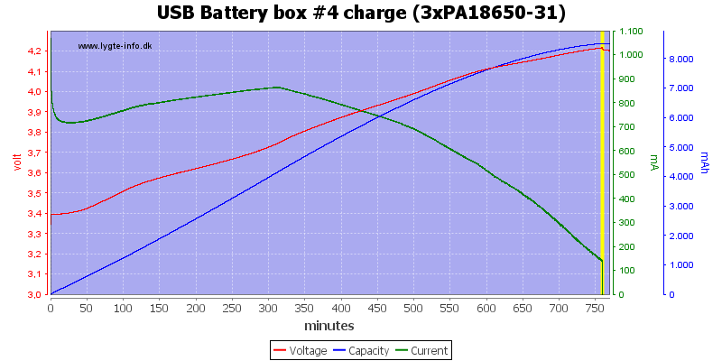 USB%20Battery%20box%20%234%20charge%20(3xPA18650-31)