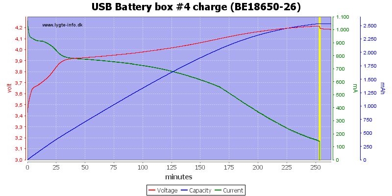 USB%20Battery%20box%20%234%20charge%20(BE18650-26)