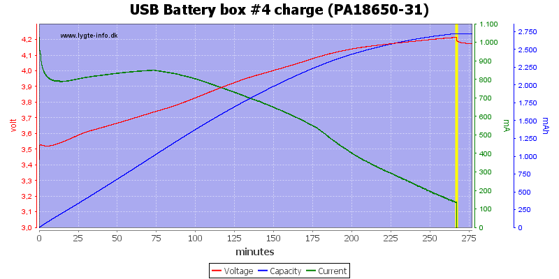 USB%20Battery%20box%20%234%20charge%20(PA18650-31)