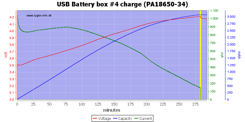 USB%20Battery%20box%20%234%20charge%20(PA18650-34)