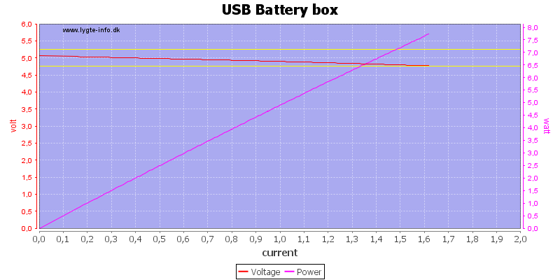 USB%20Battery%20box%20load%20sweep