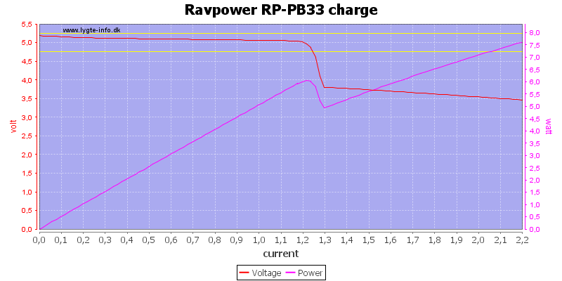 Ravpower%20RP-PB33%20charge%20load%20sweep