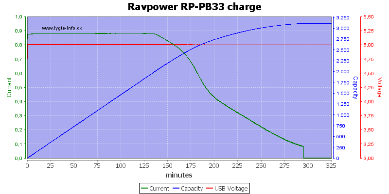 Ravpower%20RP-PB33%20charge