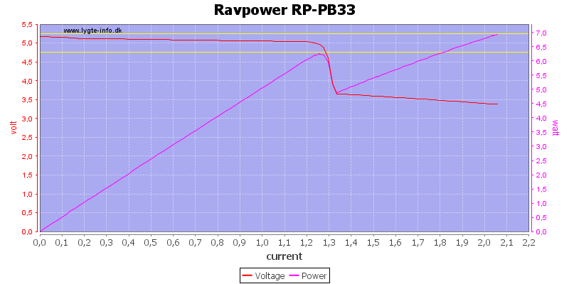 Ravpower%20RP-PB33%20load%20sweep