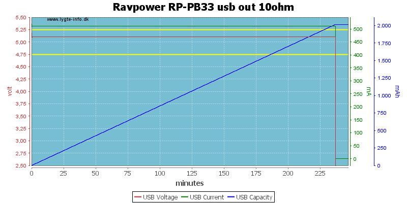 Ravpower%20RP-PB33%20usb%20out%2010ohm