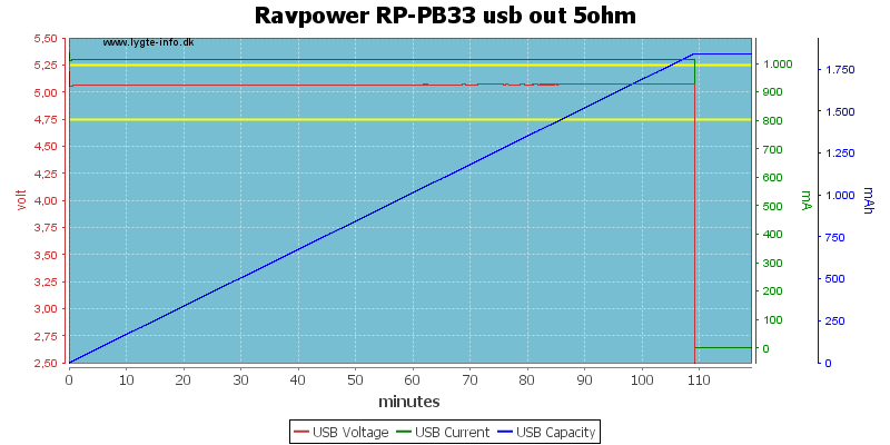 Ravpower%20RP-PB33%20usb%20out%205ohm