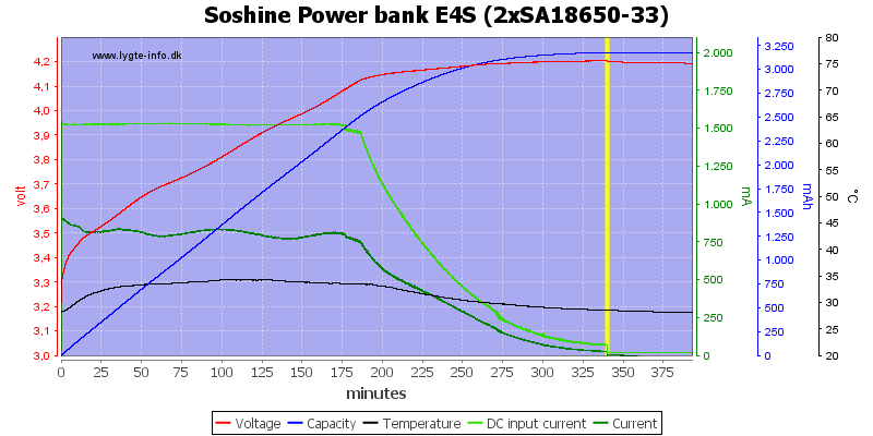 Soshine%20Power%20bank%20E4S%20%282xSA18650-33%29