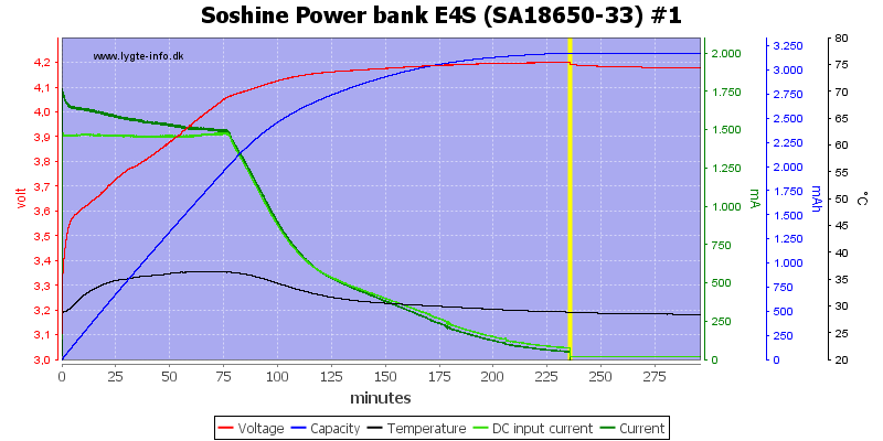 Soshine%20Power%20bank%20E4S%20%28SA18650-33%29%20%231