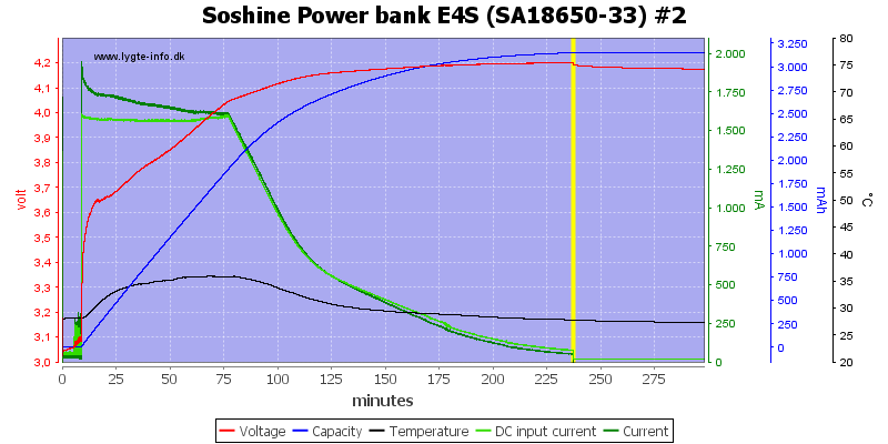 Soshine%20Power%20bank%20E4S%20%28SA18650-33%29%20%232