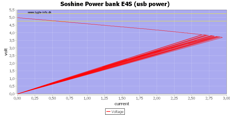 Soshine%20Power%20bank%20E4S%20%28usb%20power%29%20load%20sweep