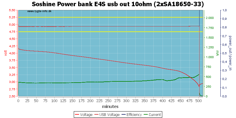 Soshine%20Power%20bank%20E4S%20usb%20out%2010ohm%20%282xSA18650-33%29