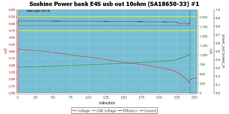 Soshine%20Power%20bank%20E4S%20usb%20out%2010ohm%20%28SA18650-33%29%20%231