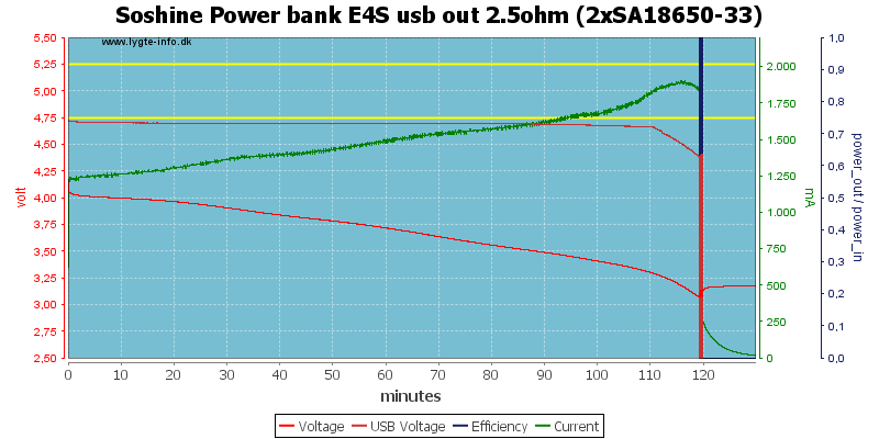 Soshine%20Power%20bank%20E4S%20usb%20out%202.5ohm%20%282xSA18650-33%29