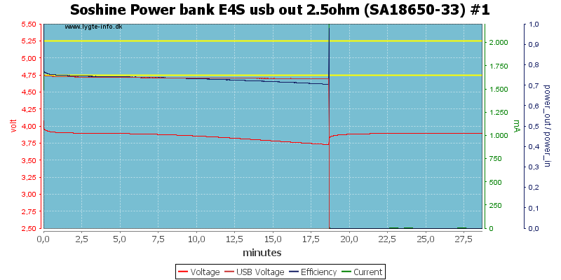 Soshine%20Power%20bank%20E4S%20usb%20out%202.5ohm%20%28SA18650-33%29%20%231