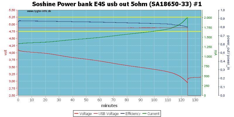 Soshine%20Power%20bank%20E4S%20usb%20out%205ohm%20%28SA18650-33%29%20%231