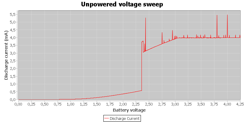 Unpowered%20voltage%20sweep