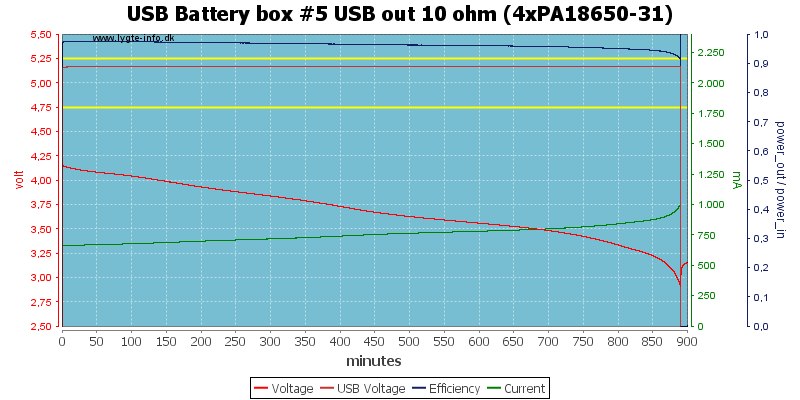 USB%20Battery%20box%20%235%20USB%20out%2010%20ohm%20(4xPA18650-31)