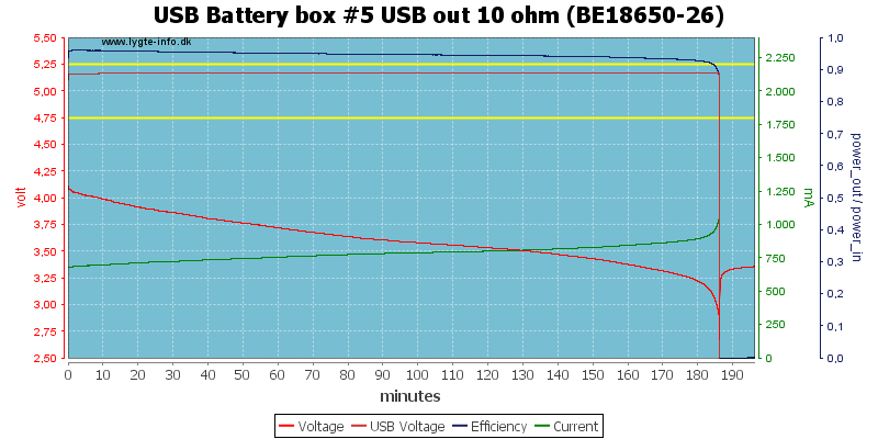 USB%20Battery%20box%20%235%20USB%20out%2010%20ohm%20(BE18650-26)