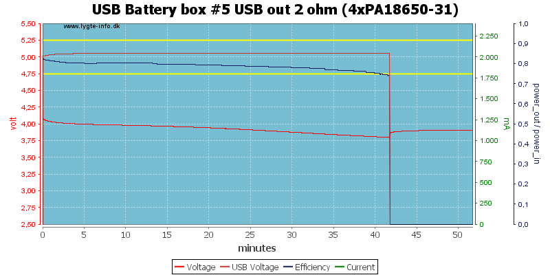 USB%20Battery%20box%20%235%20USB%20out%202%20ohm%20(4xPA18650-31)