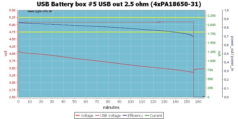 USB%20Battery%20box%20%235%20USB%20out%202.5%20ohm%20(4xPA18650-31)
