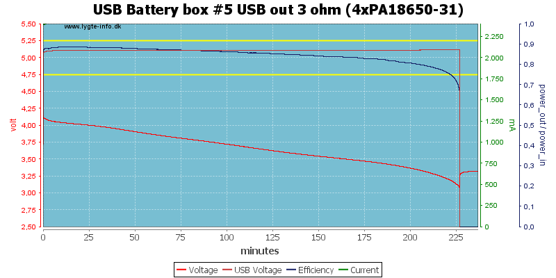 USB%20Battery%20box%20%235%20USB%20out%203%20ohm%20(4xPA18650-31)