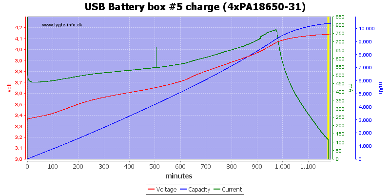 USB%20Battery%20box%20%235%20charge%20(4xPA18650-31)