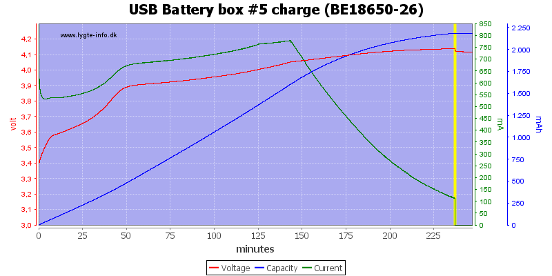 USB%20Battery%20box%20%235%20charge%20(BE18650-26)