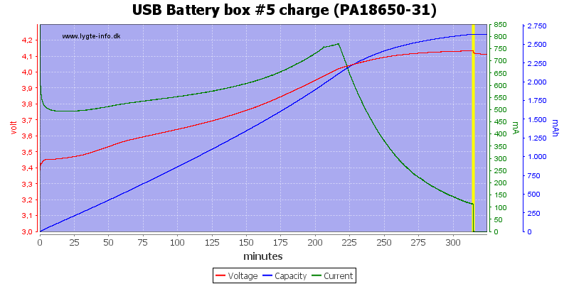 USB%20Battery%20box%20%235%20charge%20(PA18650-31)