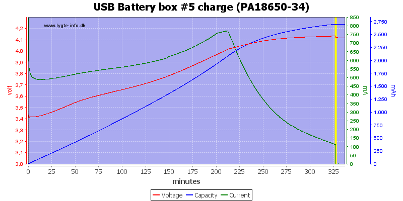 USB%20Battery%20box%20%235%20charge%20(PA18650-34)