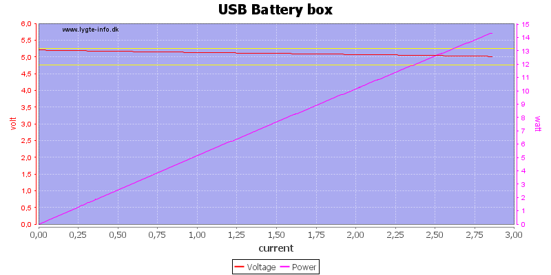 USB%20Battery%20box%20load%20sweep