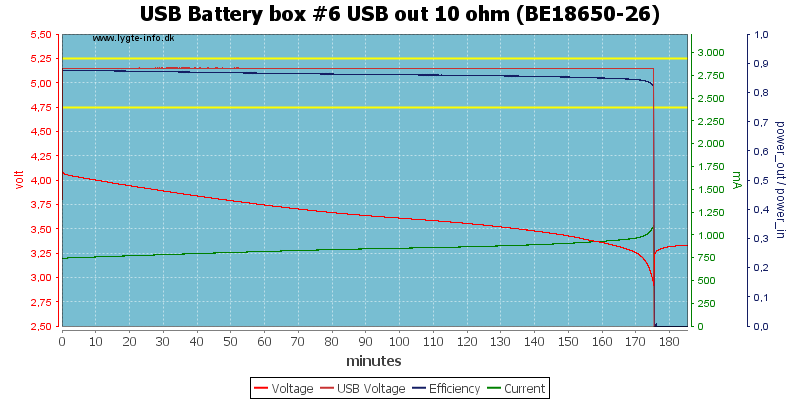 USB%20Battery%20box%20%236%20USB%20out%2010%20ohm%20(BE18650-26)