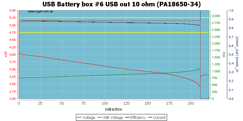 USB%20Battery%20box%20%236%20USB%20out%2010%20ohm%20(PA18650-34)