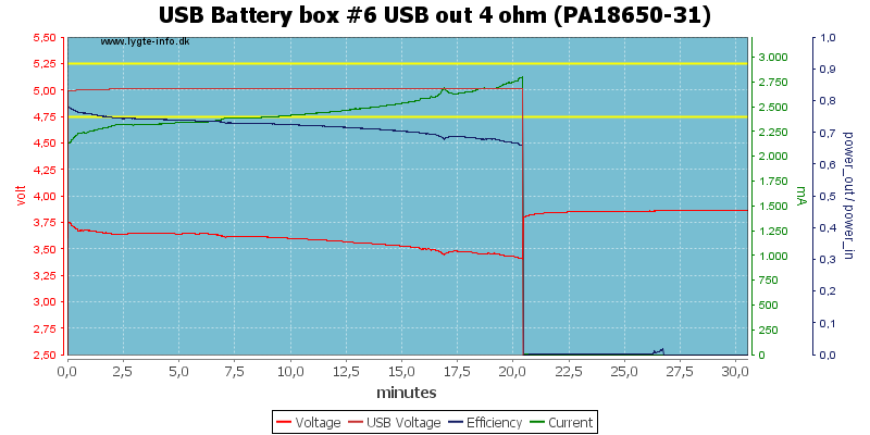 USB%20Battery%20box%20%236%20USB%20out%204%20ohm%20(PA18650-31)