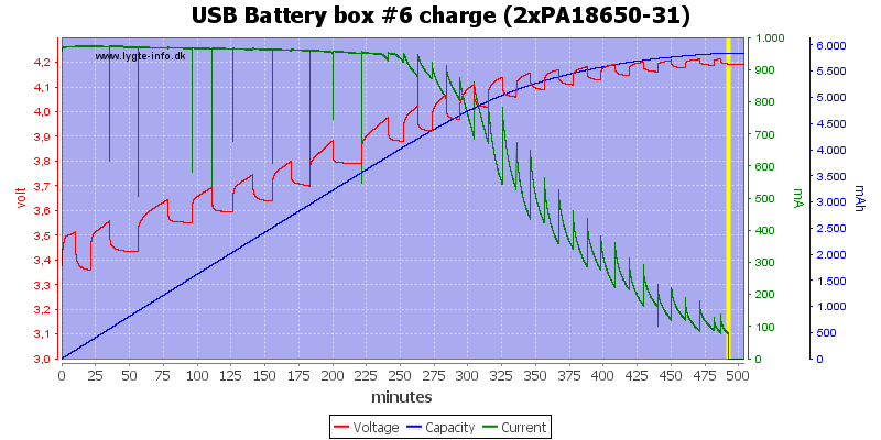 USB%20Battery%20box%20%236%20charge%20(2xPA18650-31)